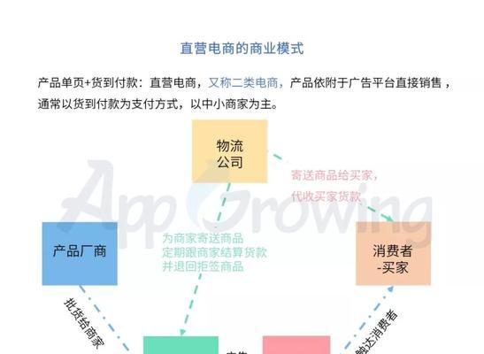 货到付款网站如何推广？有哪些有效的推广策略？