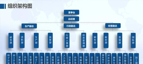 公司网站架构图怎么做？如何设计有效的网站结构图？