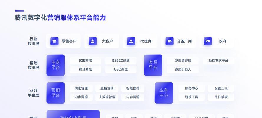 PPT网站架构图怎么画？步骤和技巧是什么？