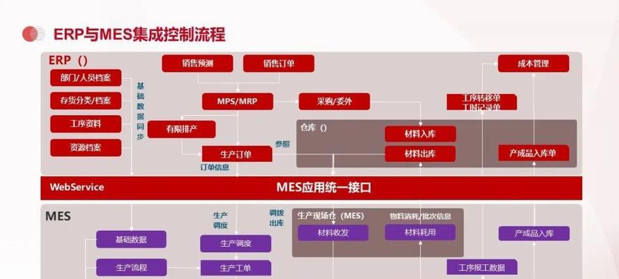 PPT网站架构图怎么画？步骤和技巧是什么？