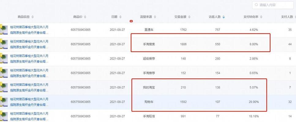 网站运营数据分析怎么做？如何通过数据优化运营策略？