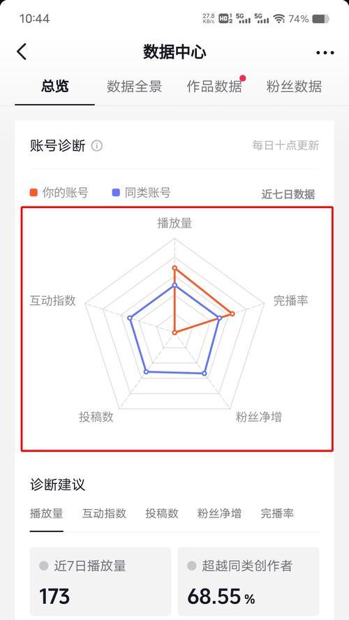 网站运营数据分析怎么做？如何通过数据优化运营策略？