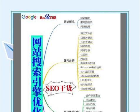 如何找相关网站进行有效推广？推广效果不佳怎么办？