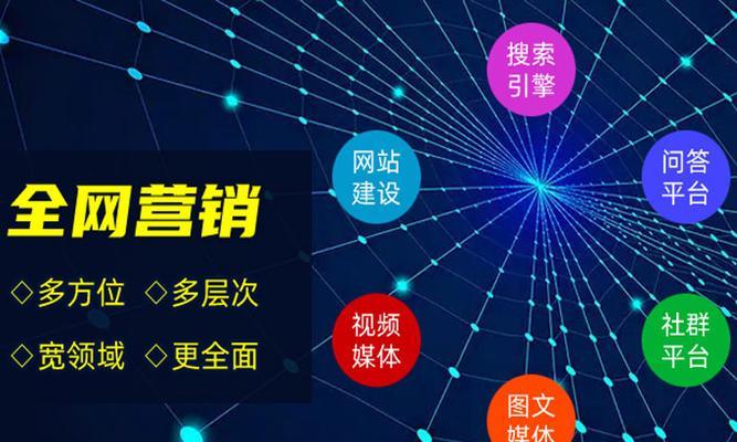 如何在别的网站上推广？有哪些有效的方法和策略？