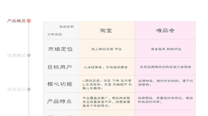 竞品网站分析怎么写文案？掌握哪些关键点？