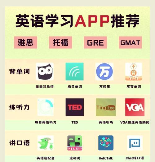 如何做一个英语网站推广？推广英语网站有哪些有效策略？