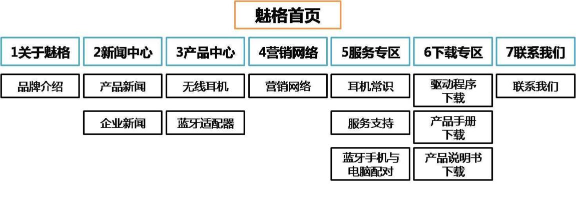 企业网站如何设置地图？操作步骤和常见问题解答是什么？