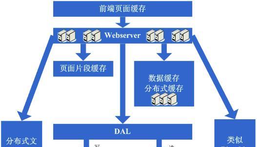 网站架构开发类型怎么选？选择哪种类型最适合自己？