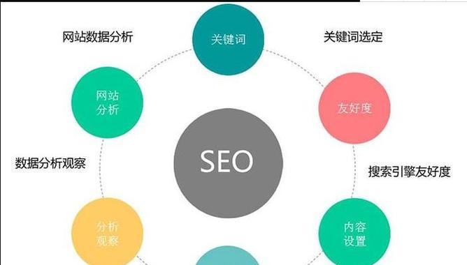 网站推广发展前景如何？未来趋势和机遇在哪里？