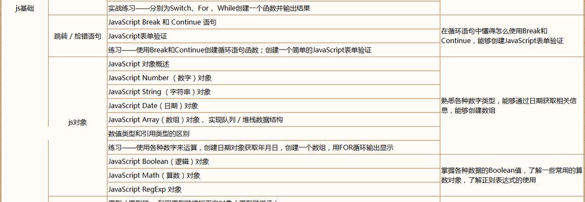 微信支持哪些HTML语言？如何在微信中使用HTML代码？
