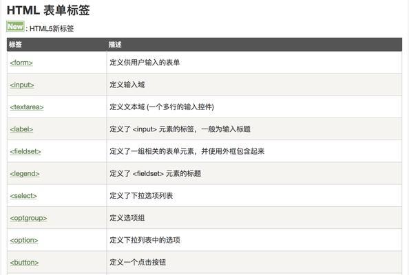 微信支持哪些HTML语言？如何在微信中使用HTML代码？