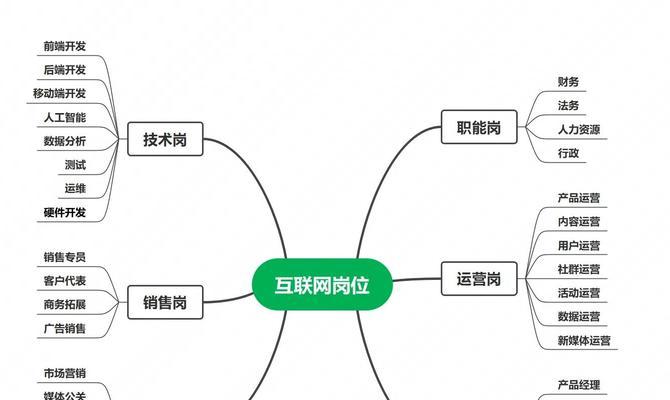 分类网站推广服务如何选择？常见问题有哪些解决方法？