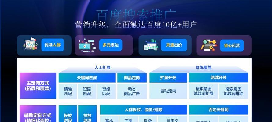 如何使用百度营销登录公司网站？遇到问题怎么办？