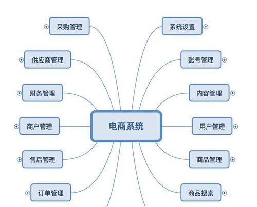 展示网站架构怎么写？网站架构设计的常见问题有哪些？