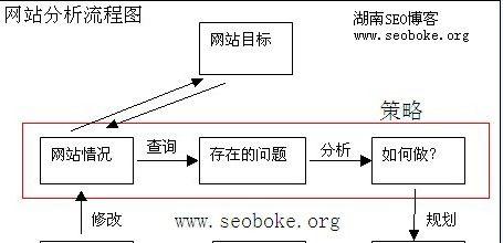 网站宣传模式分析怎么写？如何有效提升网站曝光率？