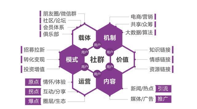 网站宣传模式分析怎么写？如何有效提升网站曝光率？