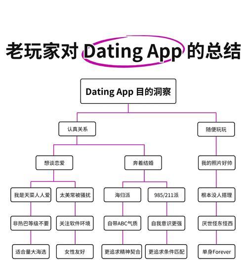 交友类网站如何推广？有效推广策略有哪些？