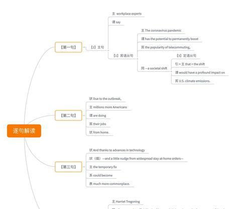 HTML考点有哪些？如何系统学习HTML？
