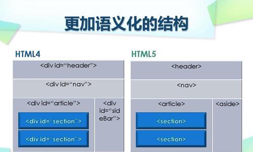 HTML5语义化标签有哪些？它们的用途是什么？