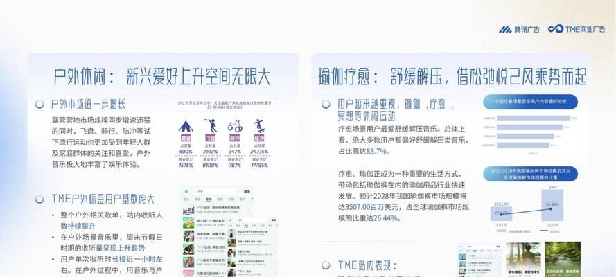 音乐网站需求分析怎么写？如何确保分析的全面性和准确性？