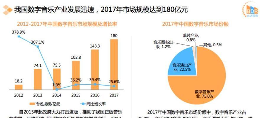 音乐网站需求分析怎么写？如何确保分析的全面性和准确性？