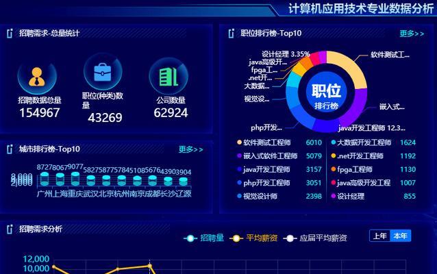 网站数据分析怎么样做？如何通过数据分析优化网站性能？