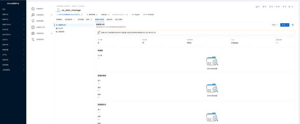 网站数据分析怎么样做？如何通过数据分析优化网站性能？