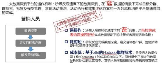 新概念网站分析怎么样？如何进行有效的网站分析？
