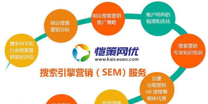 如何做网站推广与竞价？有效策略和常见问题解答？