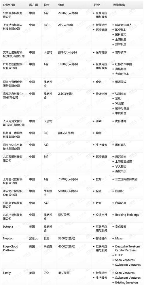 怎么分析网站收录情况表？收录数据如何解读？