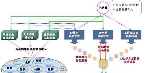 怎么快速分析网站的数据？掌握哪些工具和技巧？