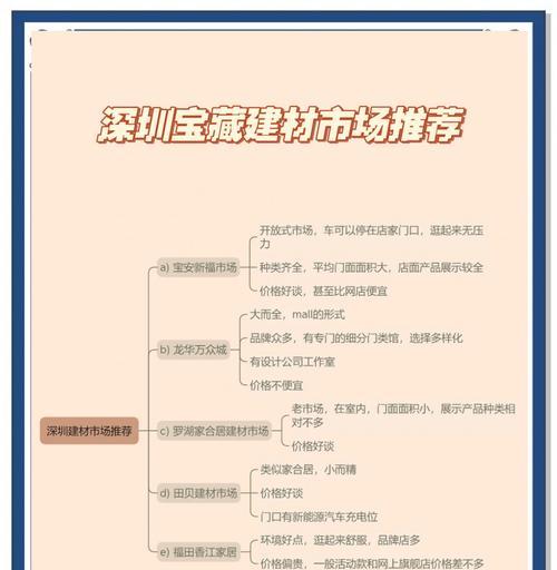 建材网网站风格分析怎么写？如何评估网站设计的有效性？