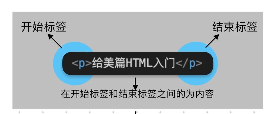 HTML块级元素有哪些？如何正确使用它们？
