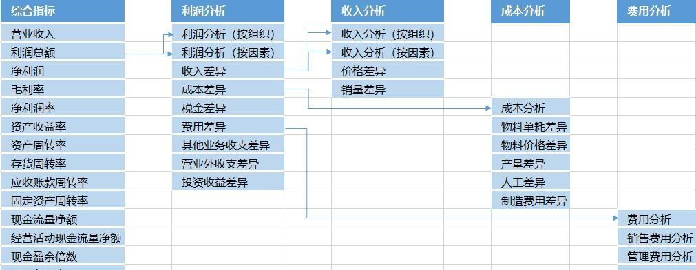 网站前端技巧分析报告怎么写？报告中应包含哪些关键内容？
