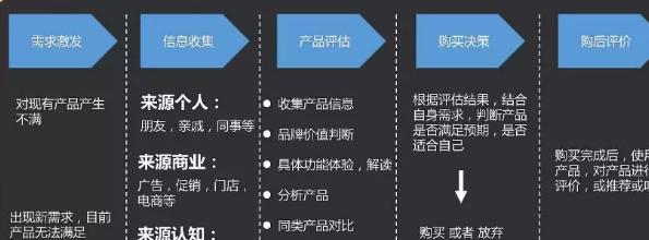如何避免网站推广？常见问题及解决方案是什么？