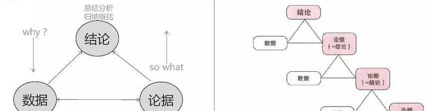 做网站的赚钱逻辑分析怎么写？如何通过SEO优化提高网站收益？