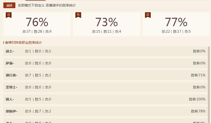网站改版标准费用怎么算？改版前需要准备哪些信息？
