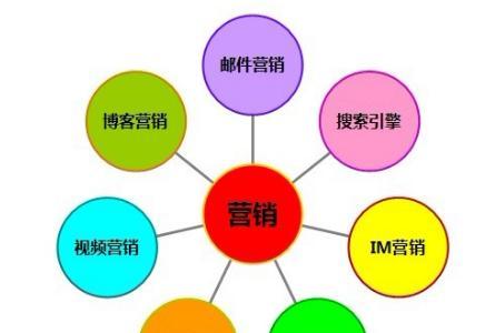 南湖如何进行网站推广？有哪些有效的策略和方法？