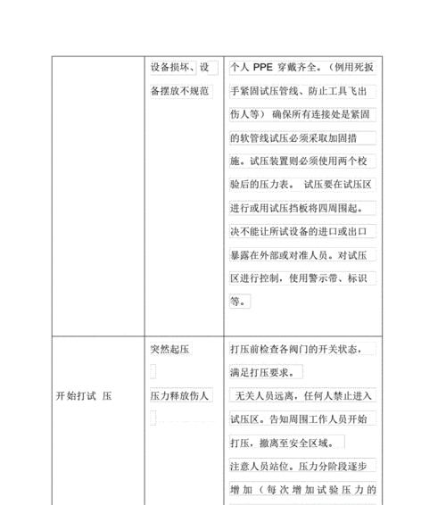 网站开发维护风险分析怎么写？如何有效识别和管理潜在风险？