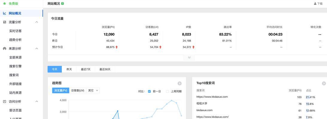 网站分析图片的步骤是什么？如何正确解读分析结果？
