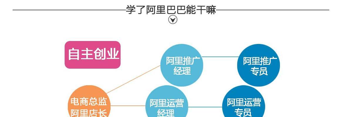 松岗如何网站推广？有哪些有效的推广策略？