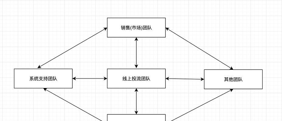 怎么做营销网站盈利能力？提高网站盈利能力的策略有哪些？