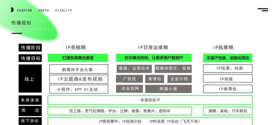 如何策划门户网站推广？推广活动常见问题有哪些？