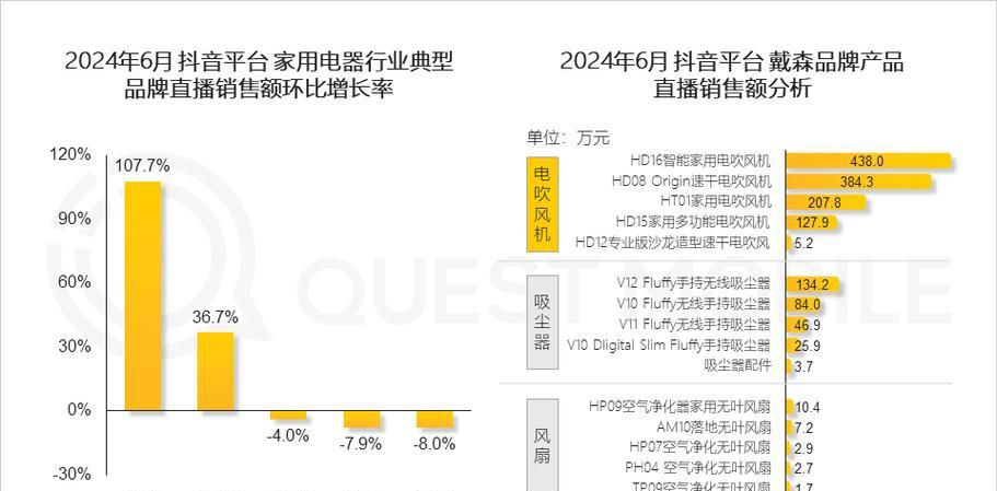 网站销售收入分析怎么写？如何通过数据提升销售业绩？