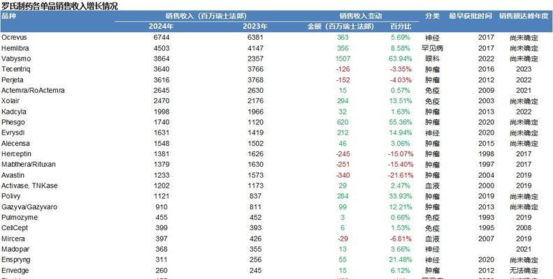 网站销售收入分析怎么写？如何通过数据提升销售业绩？