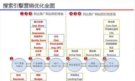 如何整合推广网站的产品？有效策略和常见问题解答？