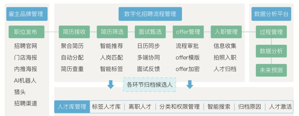 如何进行安全招聘网站的分析？分析过程中需要注意哪些常见问题？