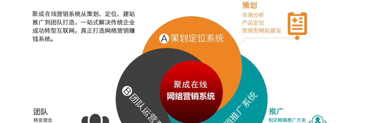 夺宝类网站如何推广？有哪些有效的推广策略？