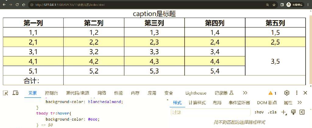 HTML表格由哪些部分组成？各部分的作用是什么？