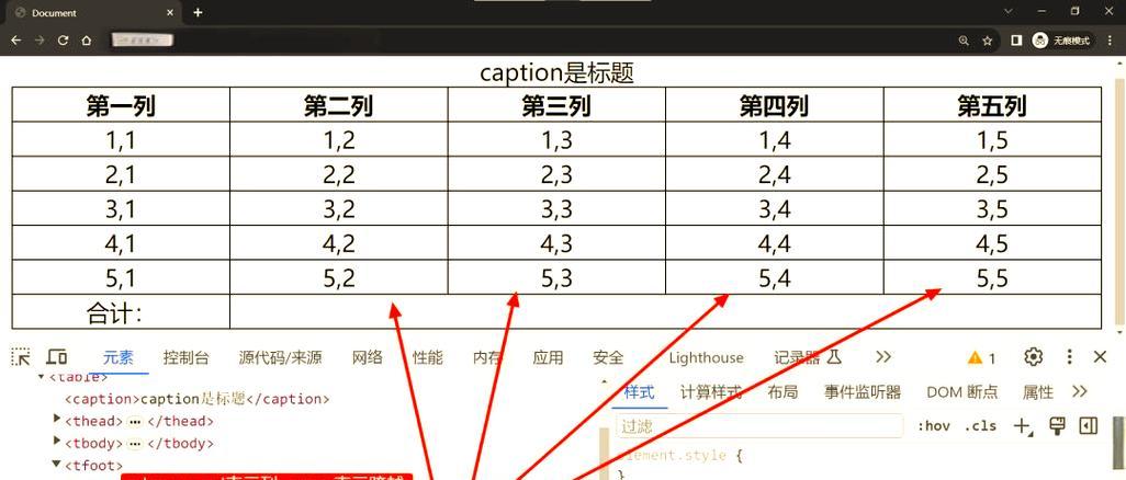 HTML表格由哪些部分组成？各部分的作用是什么？